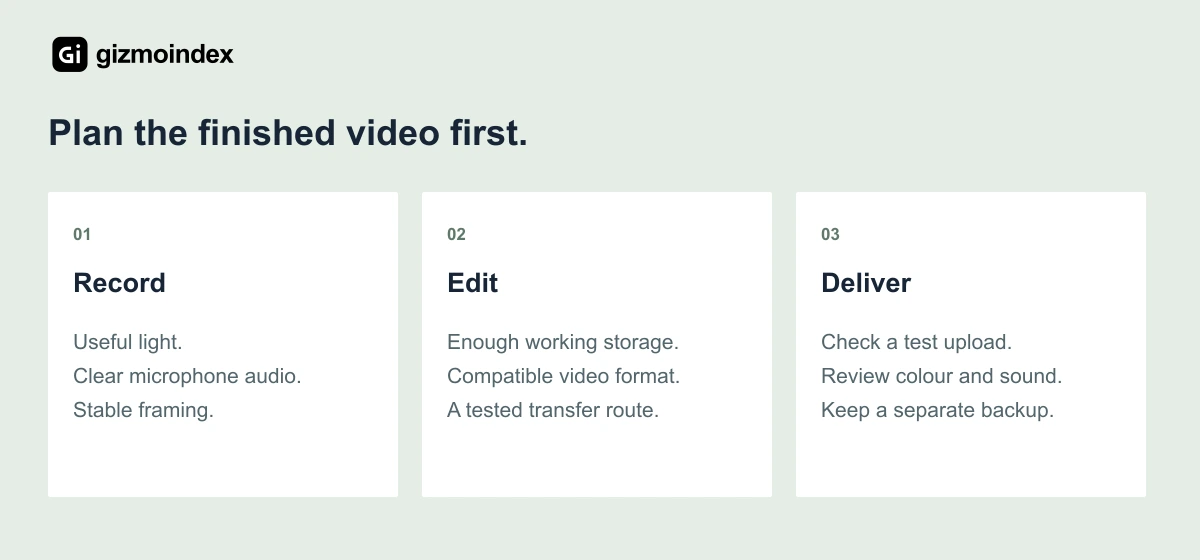 Creator checklist: record with clear audio and light, edit with enough storage, check the upload and keep a backup.