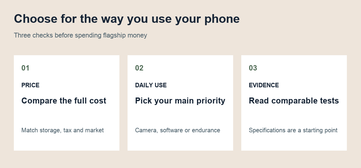 Three buying checks: compare total prices, identify your daily priorities and read comparable tests