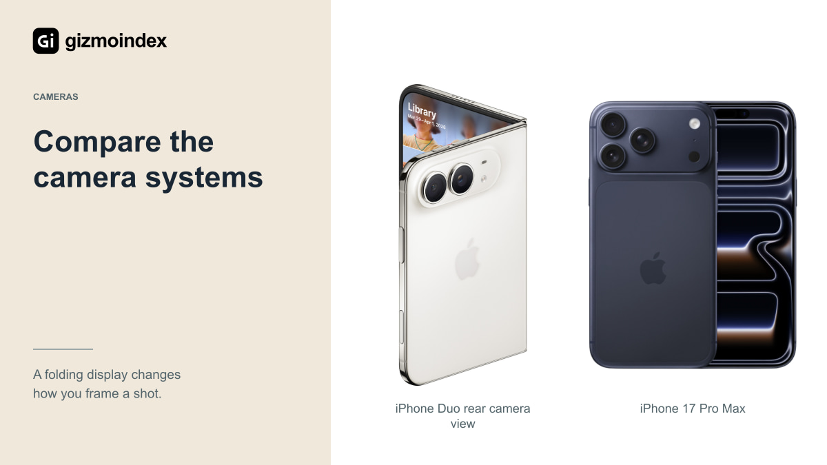 Compare the camera systems: iPhone Duo rear camera view and Apple iPhone 17 Pro Max