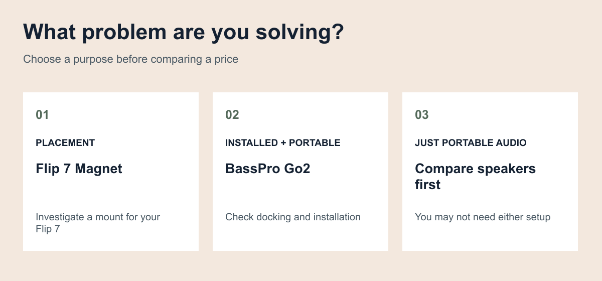 What problem are you solving?: PLACEMENT — Flip 7 Magnet — Investigate a mount for your Flip 7; INSTALLED + PORTABLE — BassPro Go2 — Check docking and installation; JUST PORTABLE AUDIO — Compare speakers first — You may not need either setup
