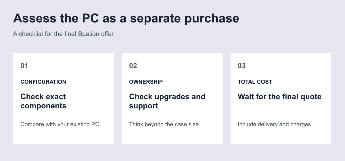 Assess the PC as a separate purchase: CONFIGURATION — Check exact components — Compare with your existing PC; OWNERSHIP — Check upgrades and support — Think beyond the case size; TOTAL COST — Wait for the final quote — Include delivery and charges