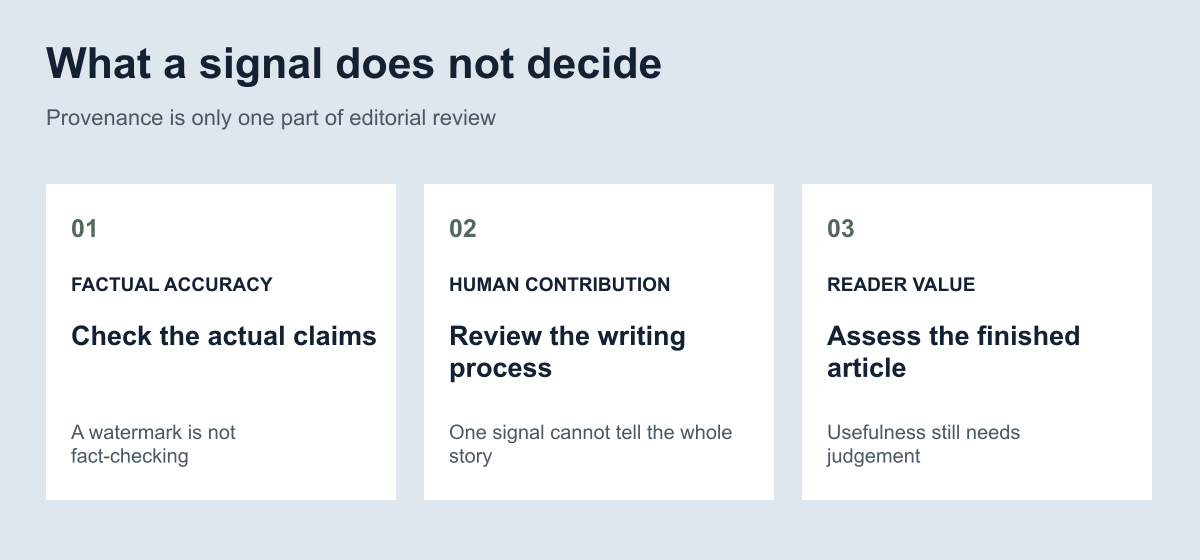What a signal does not decide: FACTUAL ACCURACY — Check the actual claims — A watermark is not fact-checking; HUMAN CONTRIBUTION — Review the writing process — One signal cannot tell the whole story; READER VALUE — Assess the finished article — Usefulness still needs judgement