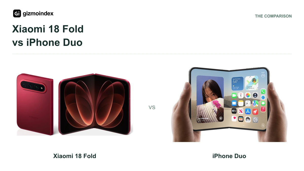 Xiaomi 18 Fold vs Apple iPhone Duo: Which Foldable Makes Sense?